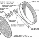 The Great Seal bug, operating diagram.